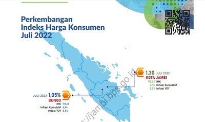 inflasijambi.jpg